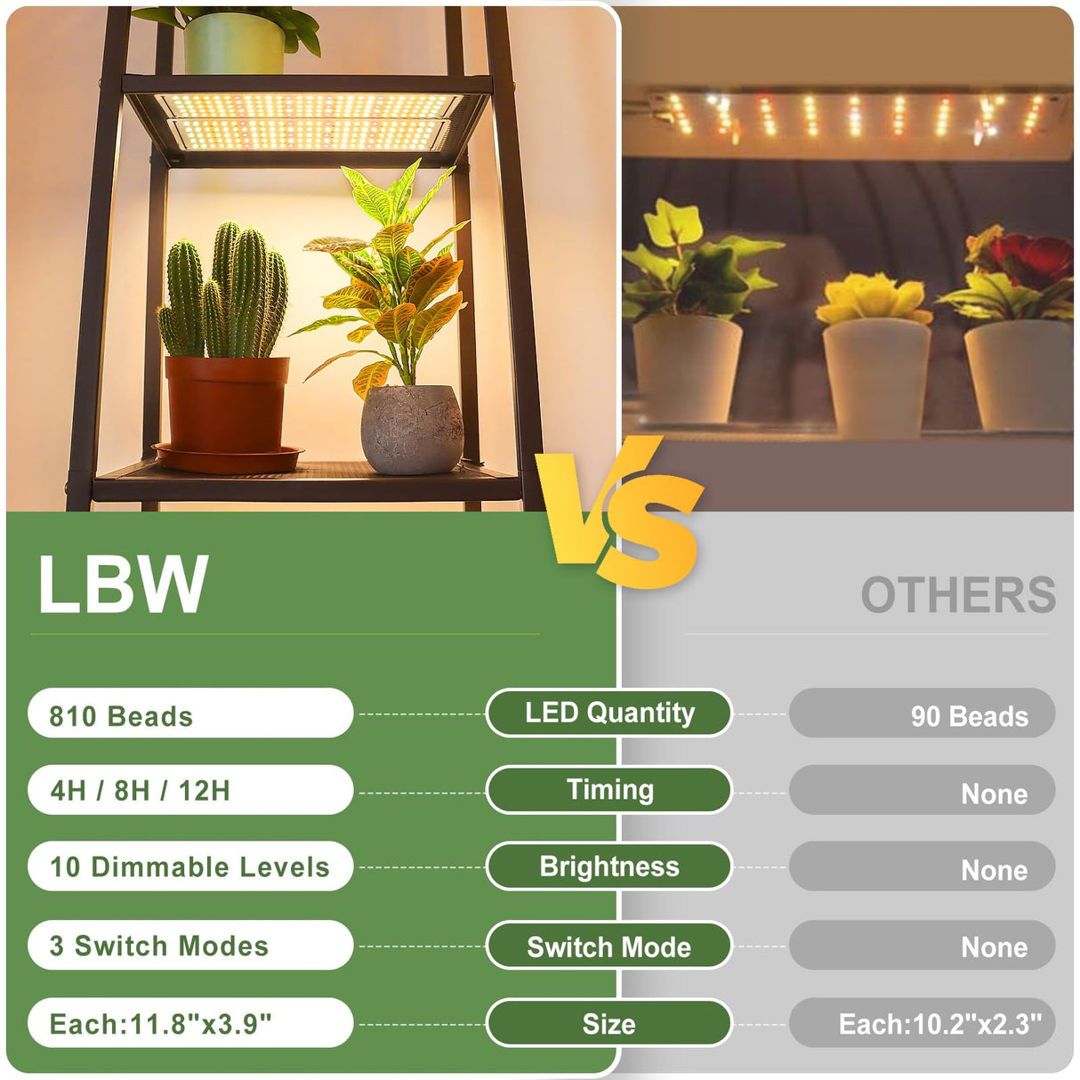 LBW Plant Grow Light, 810 LEDs Full Spectrum Plant Lights for Indoor Growing, Ultra-Thin Panel Grow lamp for Under Cabinet Plant,4/8/12H Timer, 3 Lighting Modes, 10 Dimmable Levels, 6 Packs
