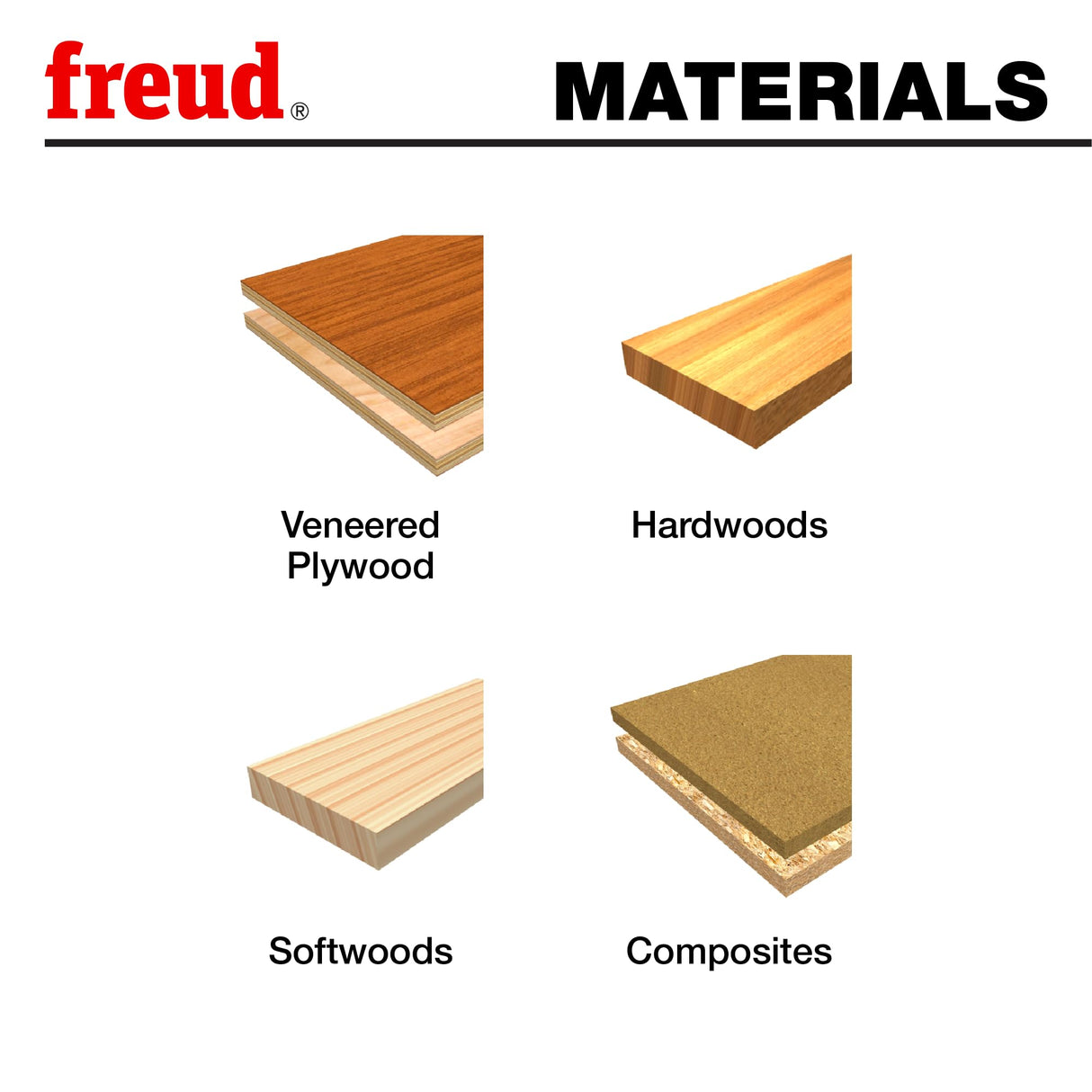 Freud 42-104: 1/2" (Dia.) Bearing Flush Trim Bit