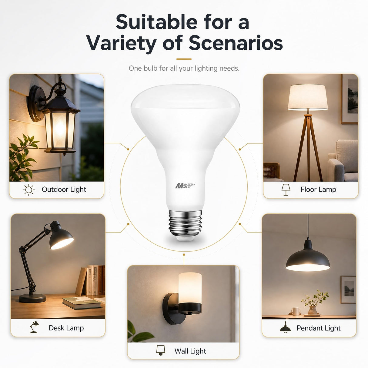 MASTERY MART 12 Pack BR30 LED Light Bulb, E26 Led Bulb 65 watt, 5000K Daylight 10W Dimmable 700 Lumen,Recessed Wide Flood Light Bulb for Indoor Kitchen Ceiling