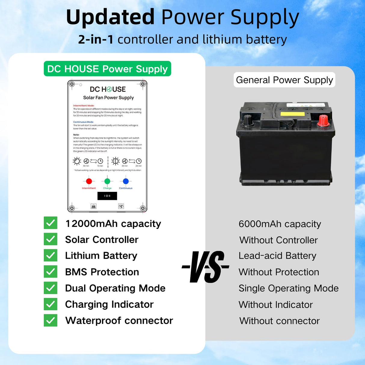 25W Solar Powered Exhaust Fan Kit with 12000mAh Lithium Battery Ideal for Chicken Coops Greenhouses Attics and Sheds 2600RPM 10ft Cord IP67 Waterproof Black