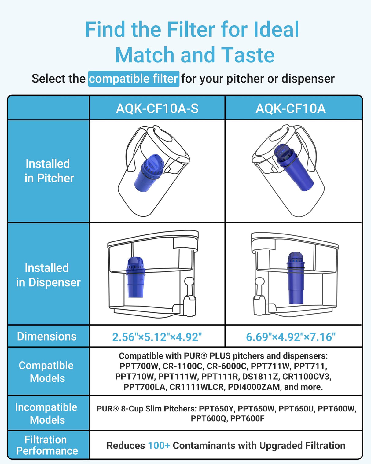 AQUA CREST Replacement for Pur® Pitcher Water Filter, CRF950Z, PPF951K, CR-1100C, PPT700W, CR-6000C, PPT711W, PPT711, PPT710W and More Pur® Pitchers and Dispensers, NSF Certified, AQK-CF10A (6 Packs)