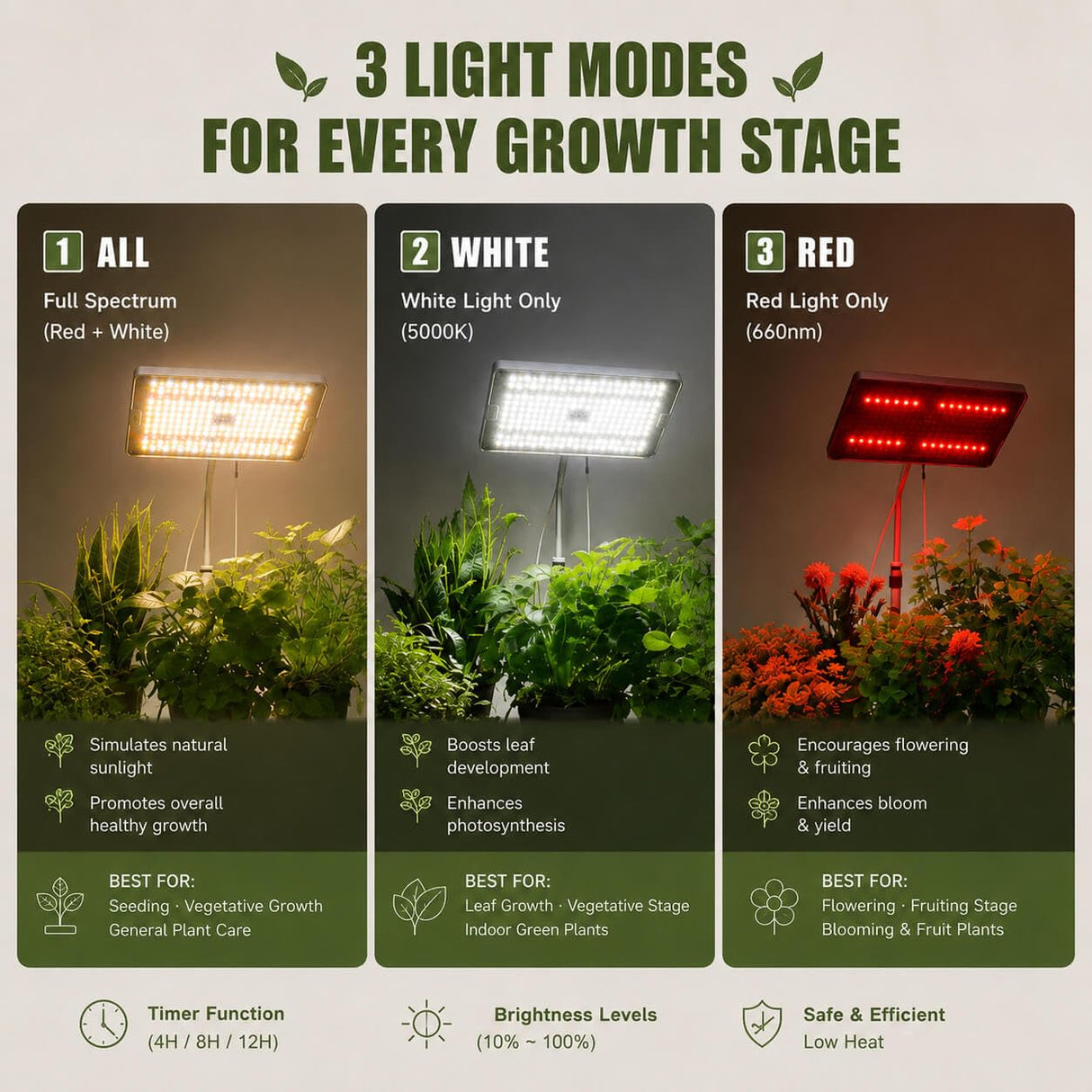 LED Grow Lights for Indoor Plants with Stand for Floor and Tabletop, Full Spectrum Plant Lights for Indoor Growing with Timer 4H/8H/12H, Grow Light with 3 Lighting Mode & 10 Dimmable Brightness.
