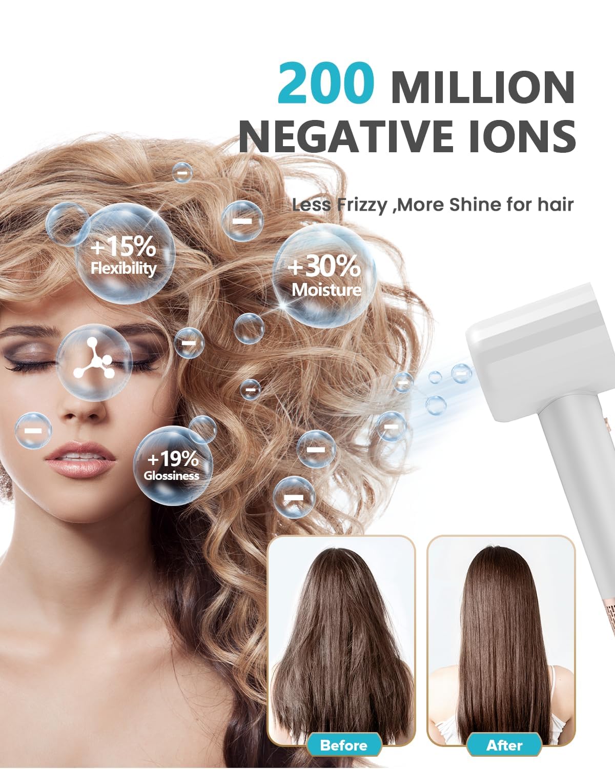 Fentgo High Speed Ionic Hair Dryer with Diffuser, Professonal Blow Dryer 110,000 RPM Brushless Motor for Fast Drying, 1500W 4Temps /2Speeds, Thermo-Control Hairdryer for Women Home Travel (White)