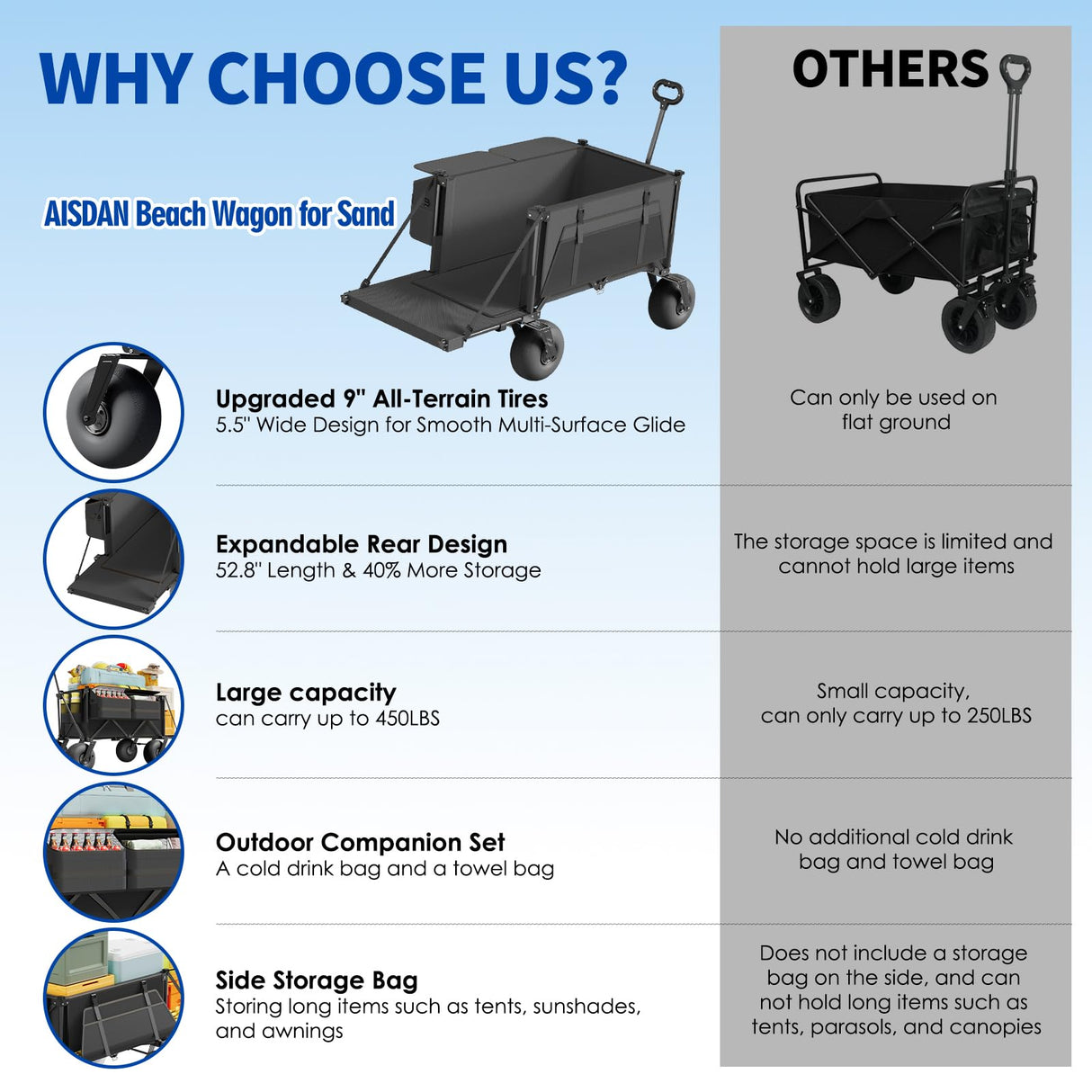 Beach Wagon with Big Wheels for Sand - 450lbs Load Heavy Duty Wagons Carts Foldable with 9" All Terrain Inflatable Tires, Collapsible Beach Cart for Grocery Shopping Garden Sports Camping Outdoor