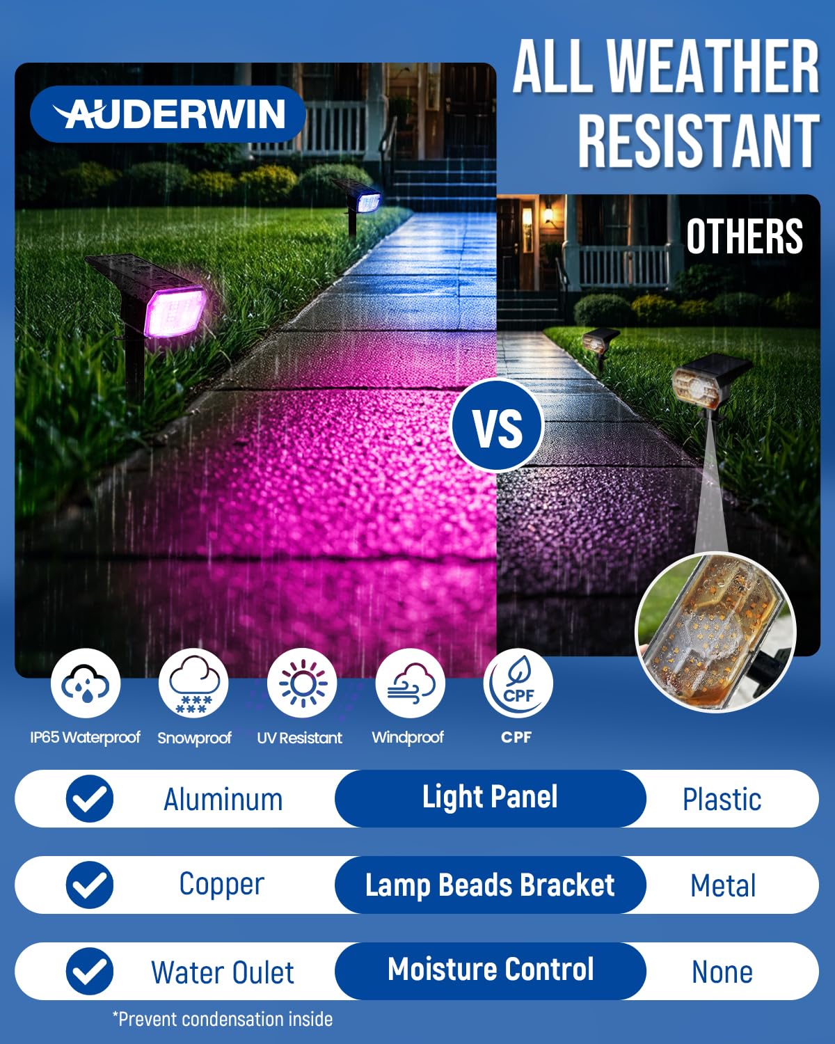AUDERWIN Solar Spot Lights Outdoor Waterproof, 2 Packs, RGB