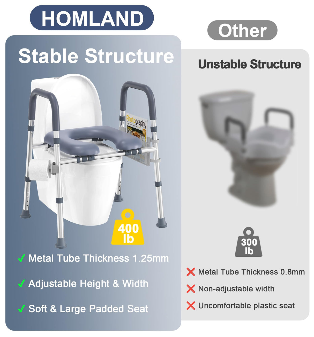 HOMLAND Toilet Seat Risers for Seniors, FSA HSA Eligible Raised Toilet Seat with Handles & Padded Seat, Adjustable Height & Width, 400lb Elevated Toilet Seat for Elderly, Handicap, Fit Any Toilet