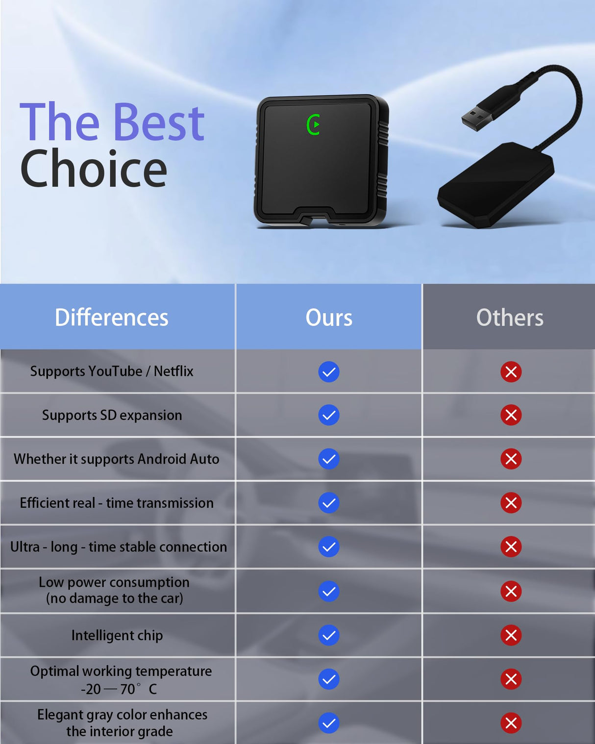 Wireless Carplay Adapter 2025 Ai Box for iPhone & Android Auto with Netflix YouTube Supports TF card Dongle Plug and Play Easy Setup Carplay Video entertainment box for iOS 10+ and cars after 2015 Car