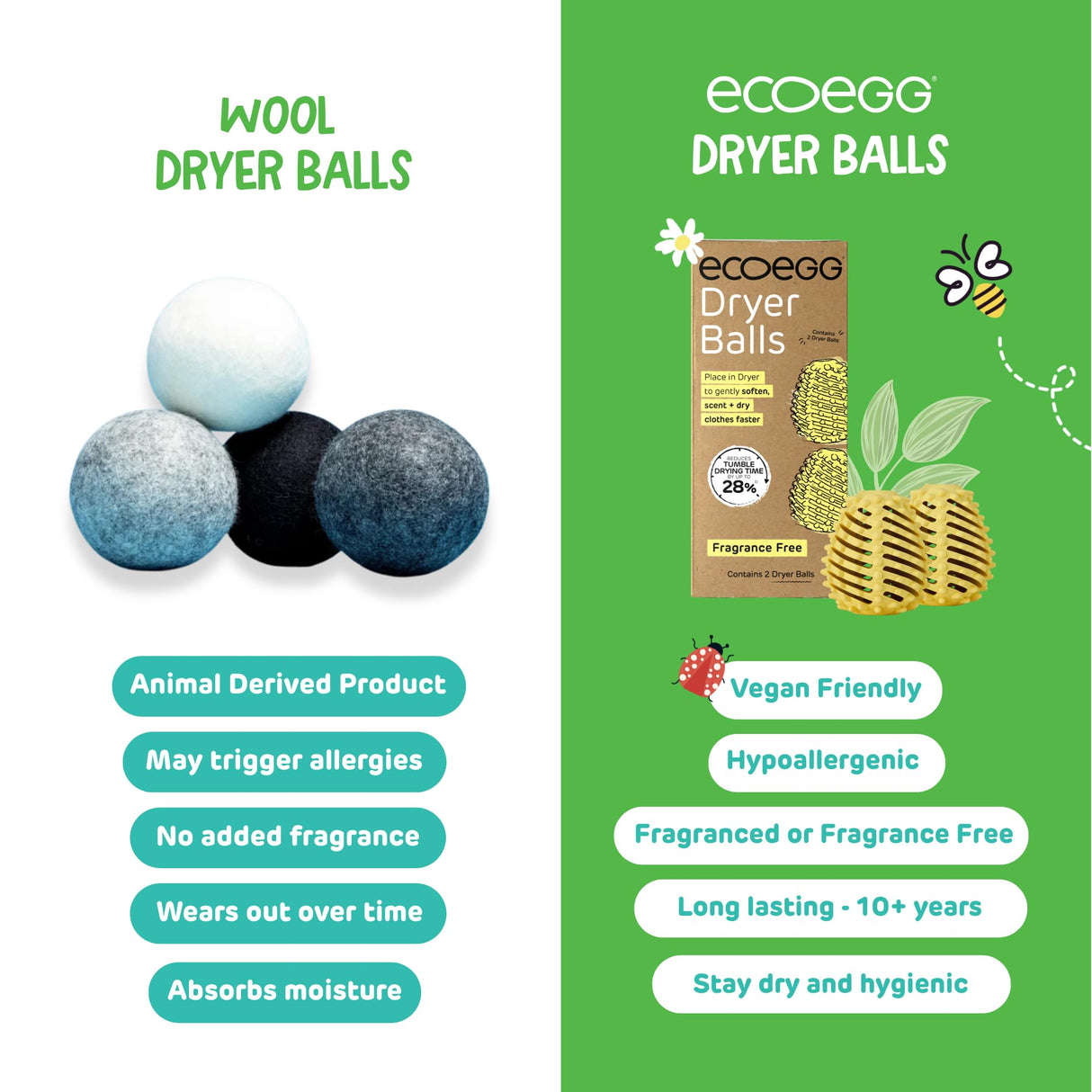 Ecoegg Dryer Balls – 2-Pack | Reduces Drying Time by Up to 28% | Replaces Wool Dryer Balls & Dryer Sheets | Softens & Freshens Laundry | Hypoallergenic | Spring Blossom Scent Boosters