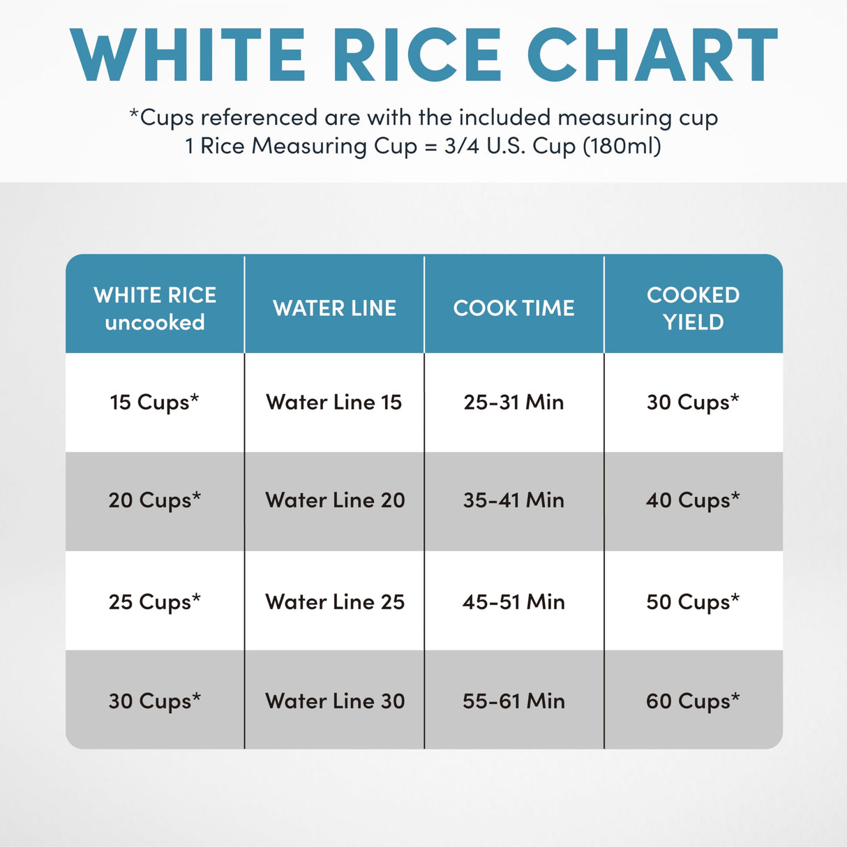 Aroma Housewares 60-Cup (Cooked) (30-Cup UNCOOKED) Commercial Rice Cooker (ARC-1033E),White