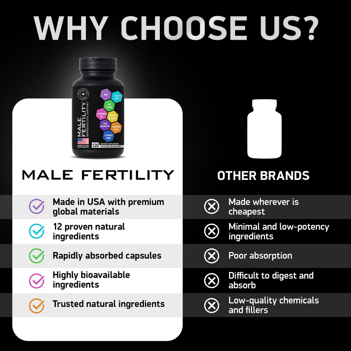 Fertility Supplements for Men - Zinc, Maca, Ashwagandha, L-Arginine - Male Vitality Conception for Him - Count and Motility Pregnancy Aid - Vitamins and Male Fertility Support Supplement - 120 Pills