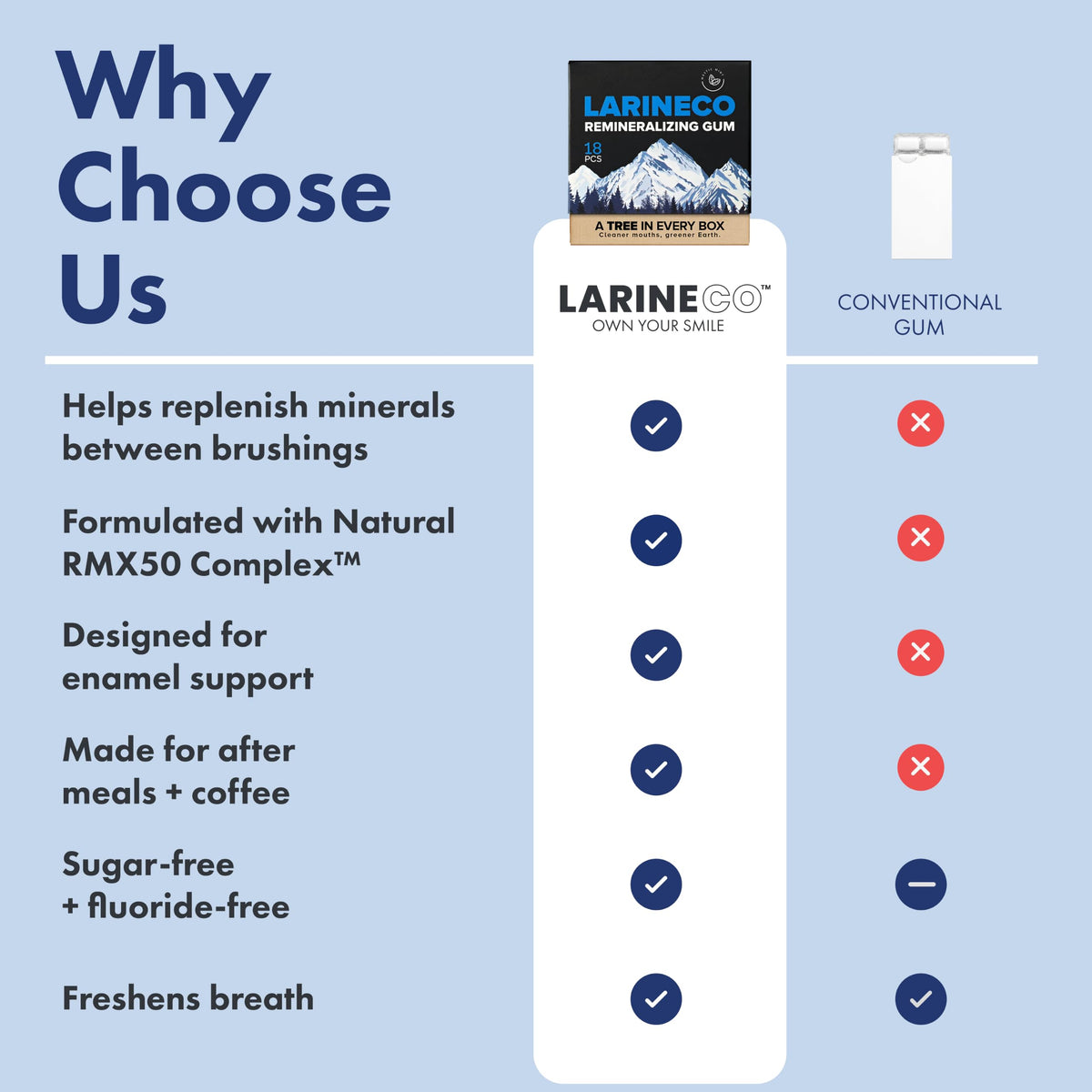Larine co Remineralizing Gum, Sugar Free Hydroxyapatite and Xylitol Gum