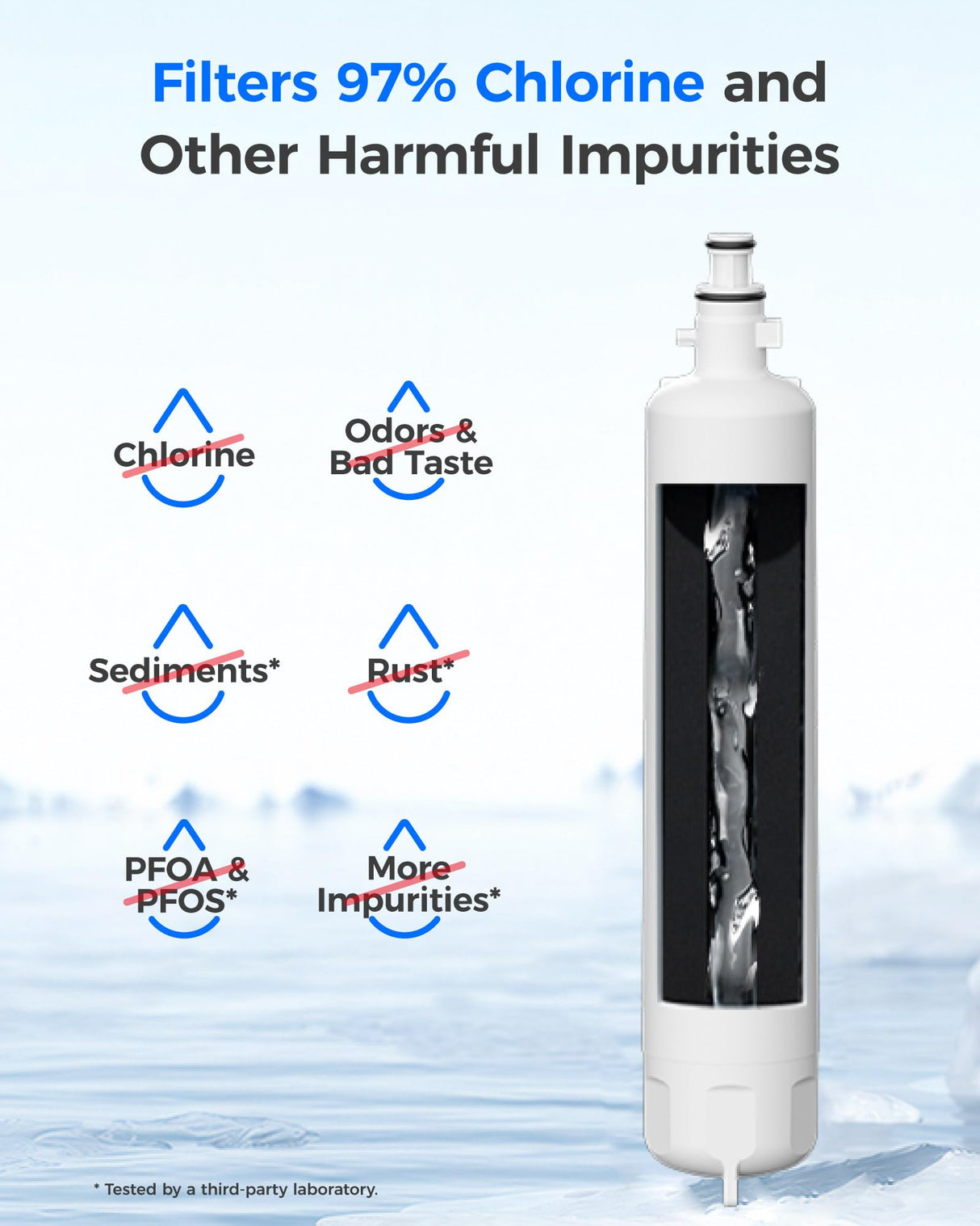 Waterdrop Replacement for GE® RPWFE®, RPWF (Built-in CHIP) Refrigerator Water Filter, Compatible with GFE28GYNFS, GFE28GELDS, PFE28KELDS, PFE28KYNFS, GFD28GELDS, PWE23KELDS, 2 Filters