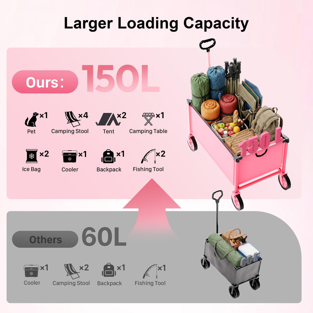HOMBETTA 29.3" Collapsible Wagon Cart, 150L Heavy Duty Folding Utility Wagon with Wheels, 260 lbs Load, Portable Rolling Cart for Garden, Shopping, Sports, Camping, Pink