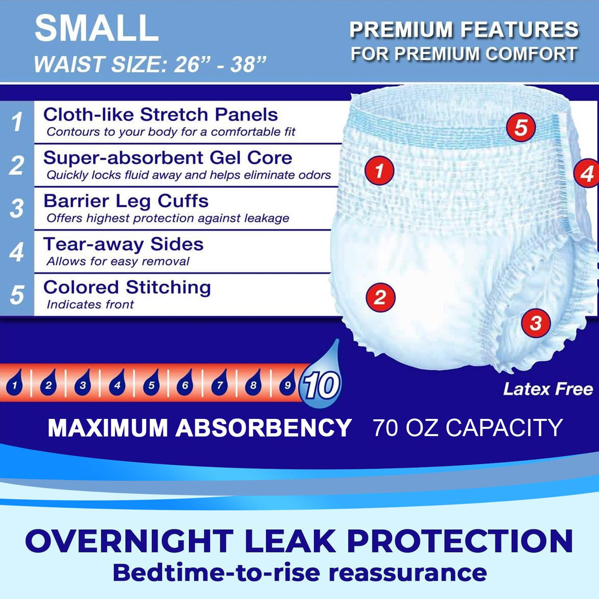 LivDry Adult S Incontinence Underwear, Overnight Comfort Absorbency, Leak Protection, Small, 72-Pack