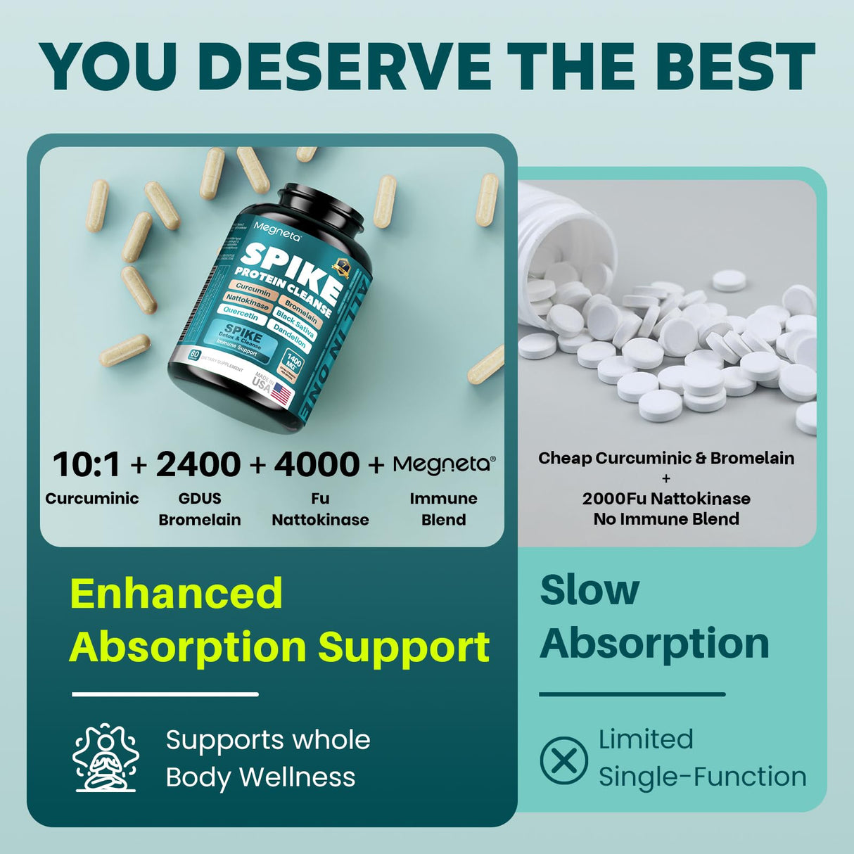 MEGNETA Spike Support Supplement Triple Matrix - 4000FU Nattokinase & 500mg Bromelain | Curcumin 800mg + Quercetin Synergy | Plant-Based Antioxidant Blend with Dandelion | Non-GMO | 60 Capsules
