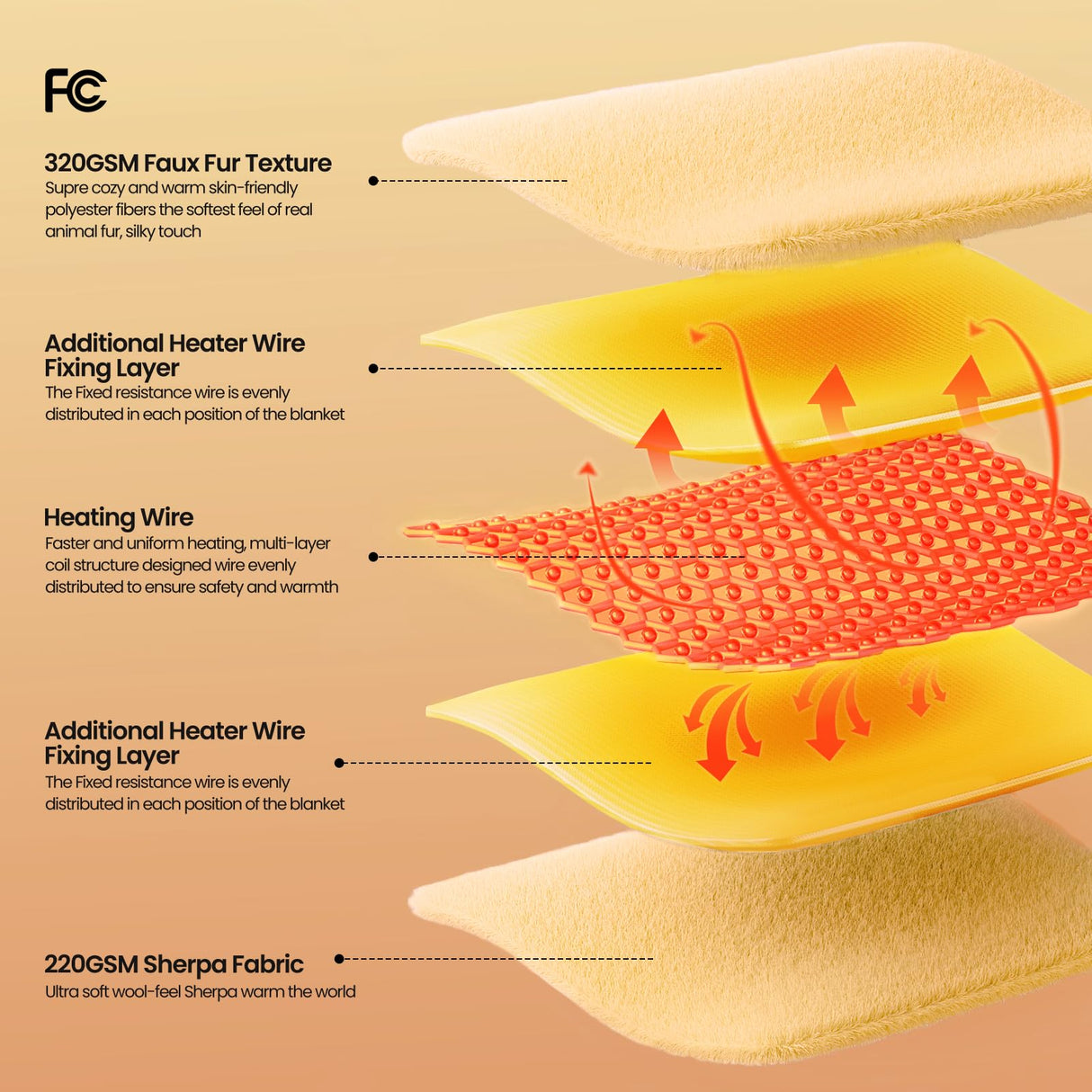 Electric Heated Sherpa Buffalo Plaid Christmas Throw Blanket with 8 Heating Levels & 8 Hours Auto Off, Fast Heating Warm Plush Washable Blanket with Over-Heat Protection, ETL Certification, Red