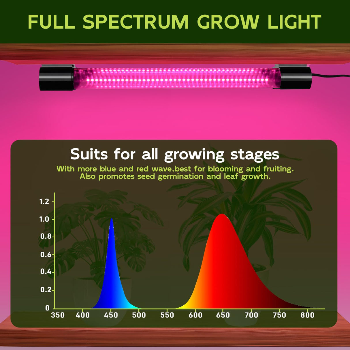 Hlite 16inch LED Grow Lights - Linkable Grow Lights for Indoor Plants
