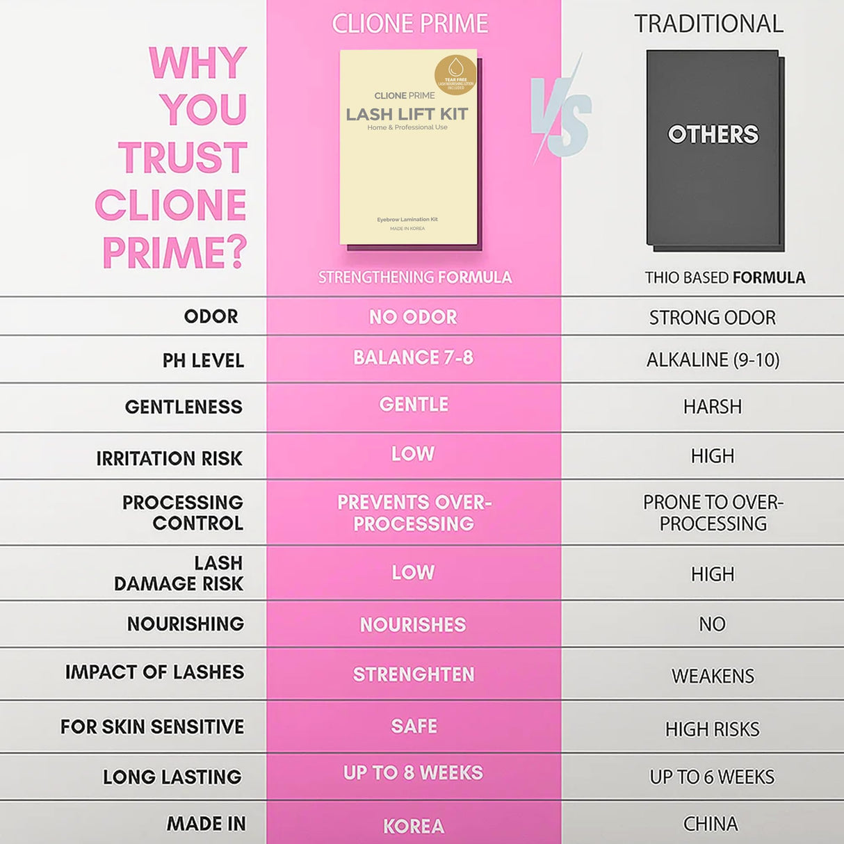 Korean Lash Lift Kit - Eye Brow Lamination Kit Eyelash Perm Kit Eyelash Lift Kit Lash Perm Eyebrow Lamination