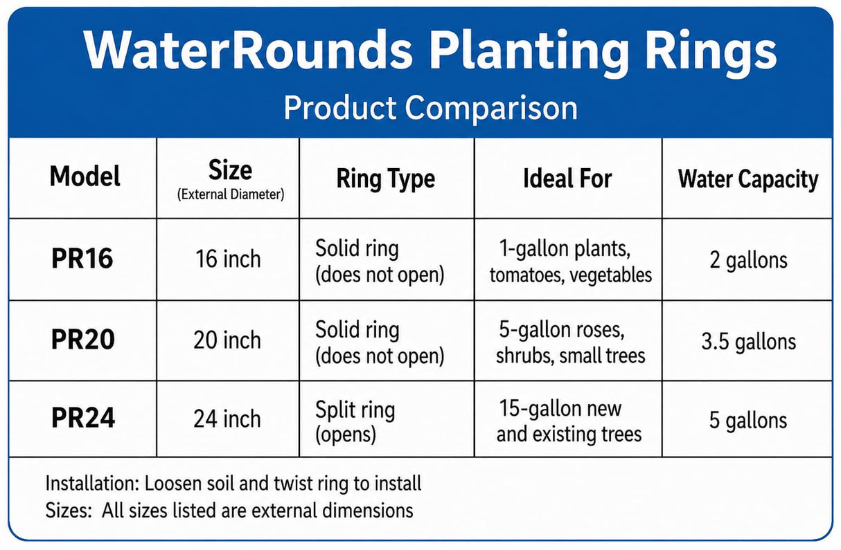 3-Pack 24-inch Tree Planting Rings – Deep Root Watering Basin & Edging.