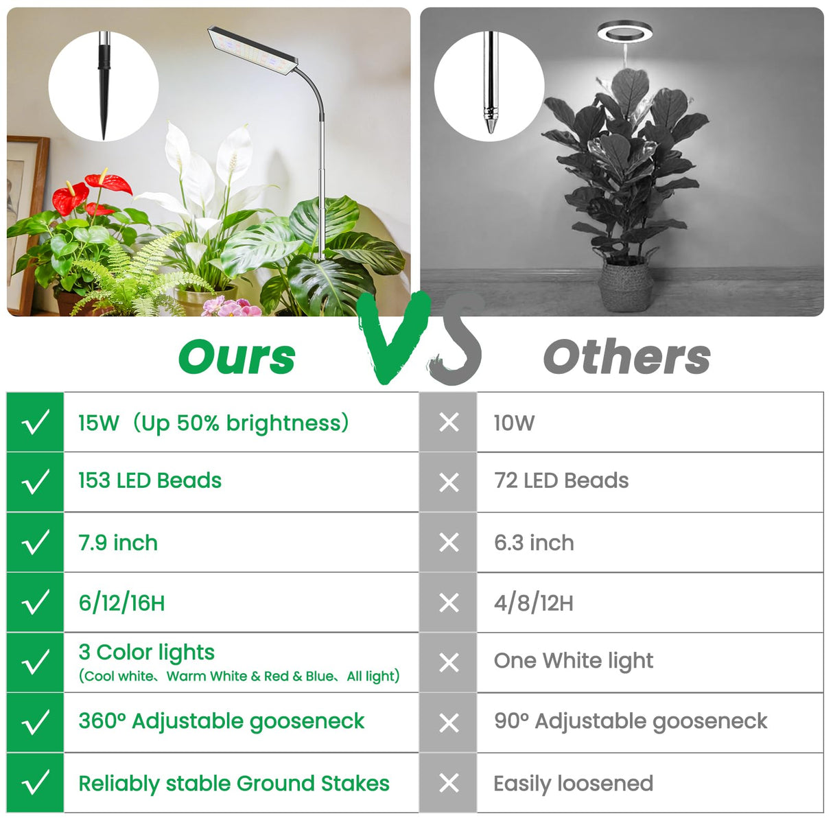 Eurbolan Grow Lights for Indoor Plants,153 LEDs Full Spectrum Plant Light, Plant Growing Lamp with 6/12/16 Timer, 5 Dimmable Levels,360° Gooseneck, 10''-65'' Adjustable Height for Small/Large Plant.