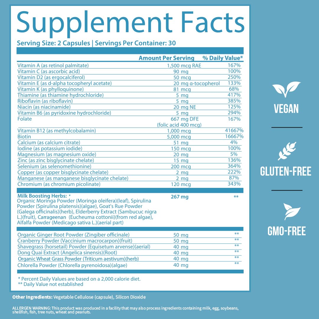 GOBIOTIX Postpartum Vitamins for Breastfeeding Moms - Postnatal Lactation Supplement with Organic Herbs, Minerals, Nutrients for New Mothers and Baby - Postpartum Essentials, Non GMO, Vegan, 60 Caps