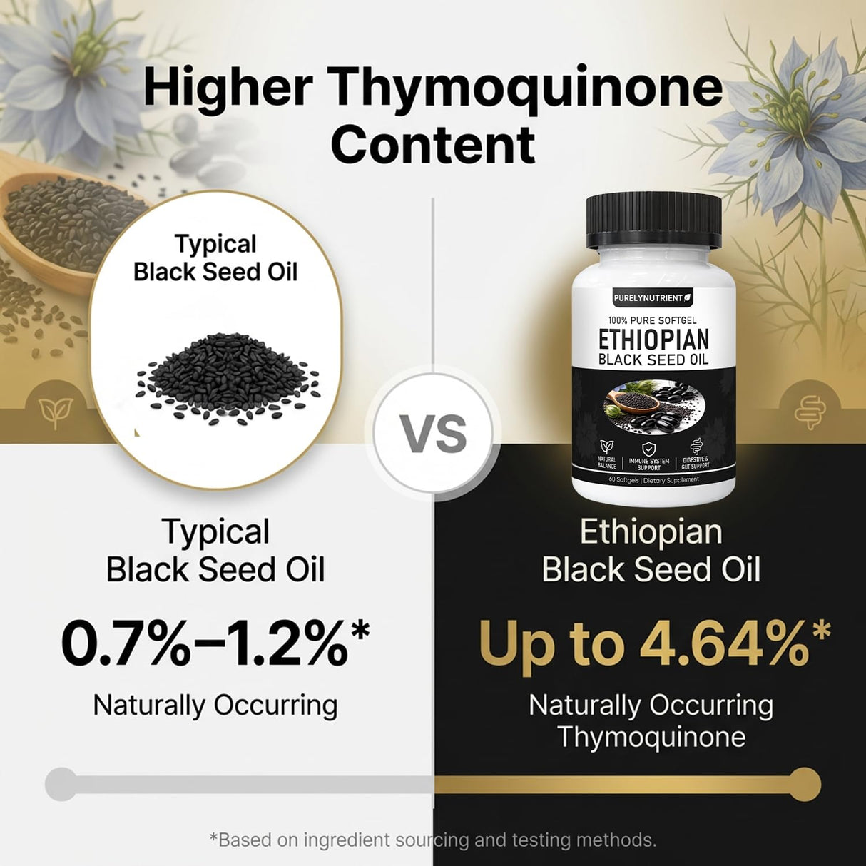 Ethiopian Black Seed Oil, Purely Nutrient Ethiopian BlackSeed Oil Capsules with Thymoquinone, Organic Cold-Pressed, 60 Softgels
