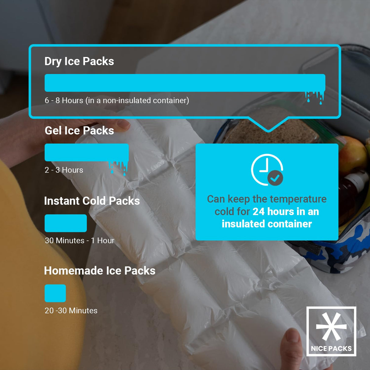 Nice Packs Reusable Dry Ice Packs for Coolers, Flexible Long Lasting Freezer Packs for Lunch Boxes, Shipping Frozen Food (5 Extra Large Sheets)