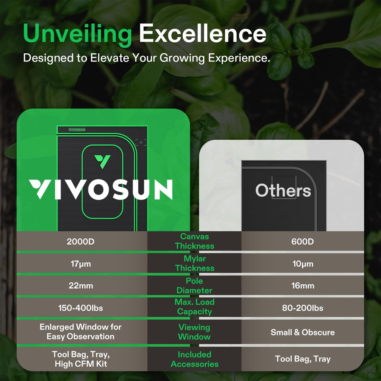 VIVOSUN PRO Grow Tent 2x4x6 Indoor Grow Tents 24"x48"x 72" Thick 1 inch Poles High Reflective Mylar Oxford Fabric Extra Hanging Bars & High CFM Kit for Hydroponics Indoor Plant