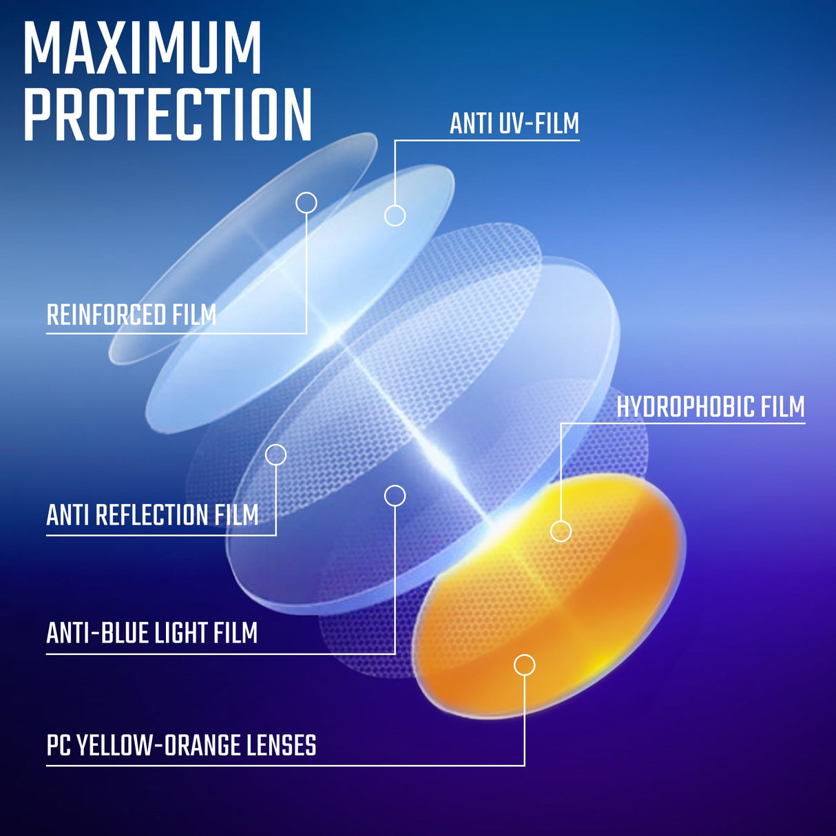 livho High Tech Blue Light Glasses - Advanced up to 99% Blue Light Blocking Computer Glasses - Anti Eyestrain & UV Glare