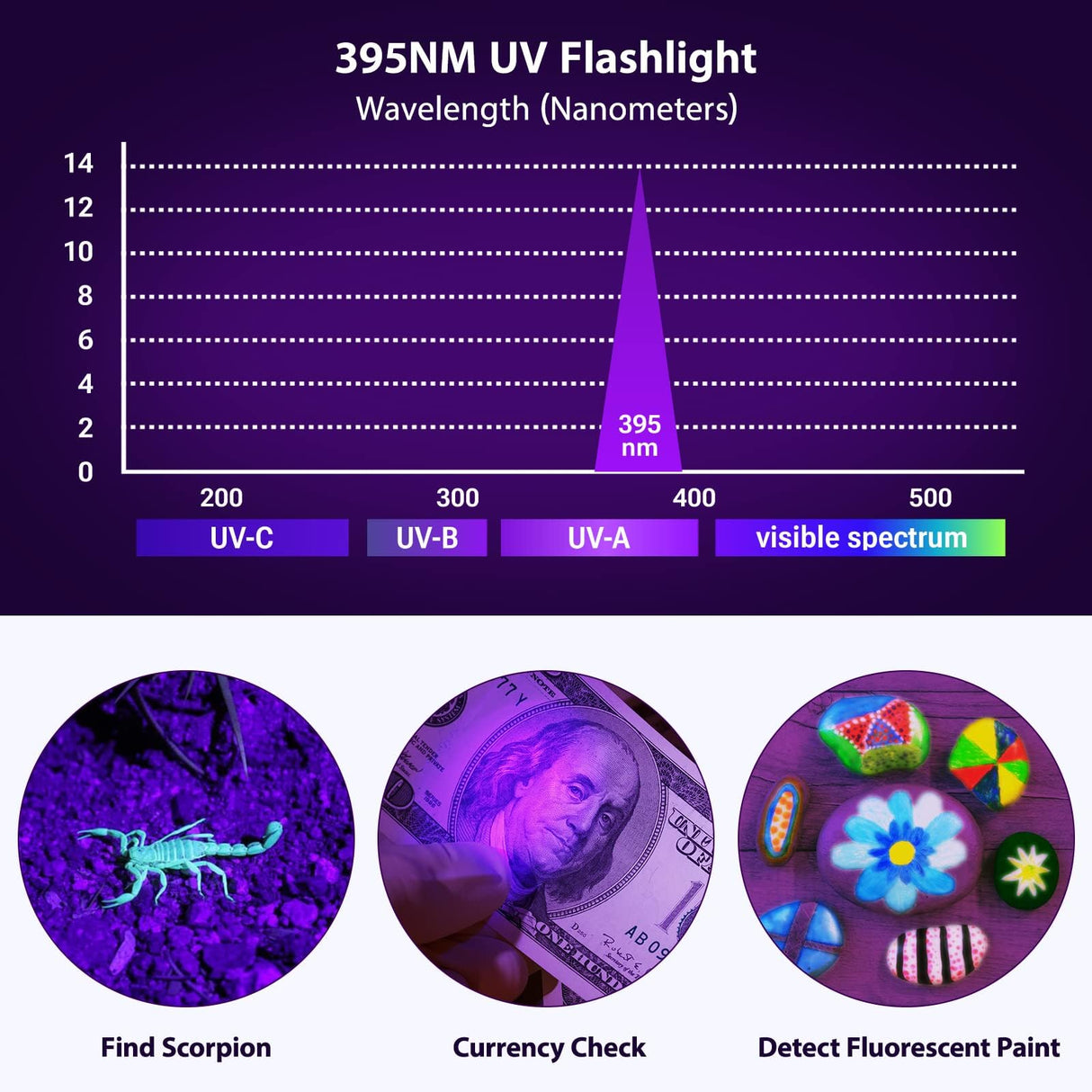MOWETOO UV Flashlight, Portable Blacklight Flashlight, LED Torch with White and Ultraviolet Light Combo, Black Light Pet Urine Detector for Dog Cat Pee, ID Check, AC Leak, Bed Bug, Rocks, Resin (2)