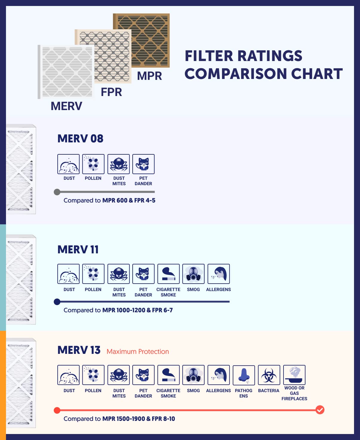 Filter King 19.5x19.5x1 Air Filter (MERV 8) (4-Pack) Dust & Allergy Control AC Furnace Filters, MADE IN USA, HVAC, Pleated, Electrostatic (Actual Size: 19.5 x 19.5 x .75)