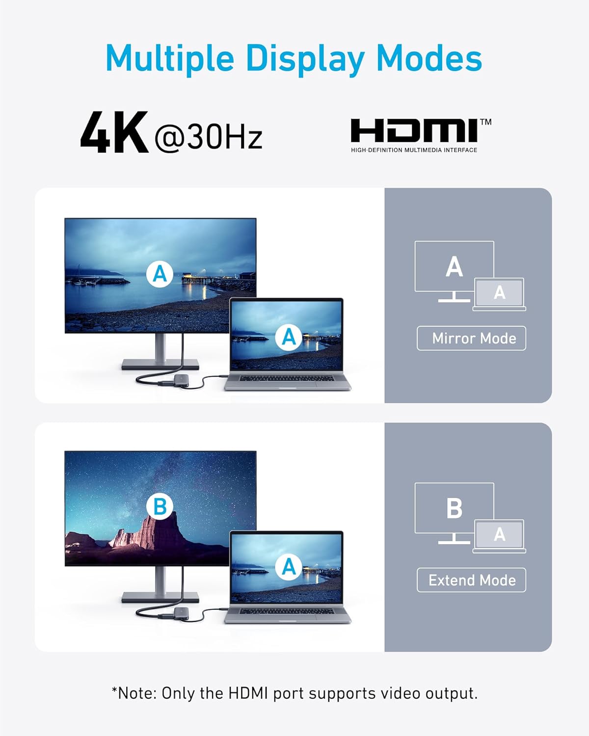 Anker Hub USB C, divisor USBC a HDMI 5 en 1 con pantalla 4K, 1 puerto USB-C de 5 Gbps alimentado y 2 puertos de datos USB-A 3.0 de 5 Gbps para MacBook Pro, MacBook Air, Dell y más