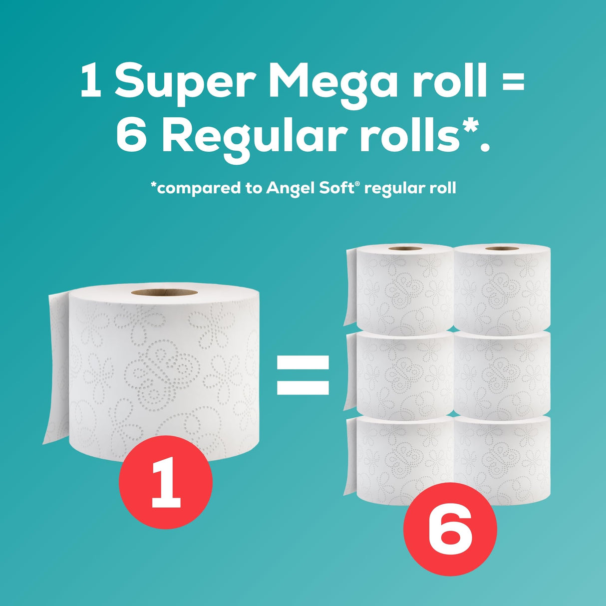 Angel Soft Toilet Paper, 24 Super Mega Rolls = 144 Regular Rolls, Soft and Strong Toilet Tissue