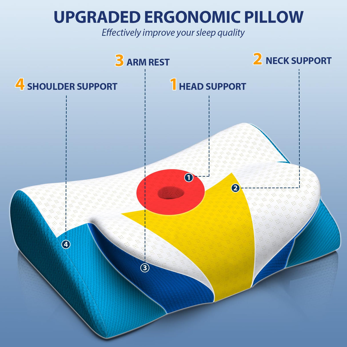 Cervical Pillow for Neck and Shoulder, Adjustable Side Sleeper Pillows for Adults, Ergonomic Neck Support Pillow, Contour Memory Foam Pillows Pain Relief for Side Back Stomach Sleepers