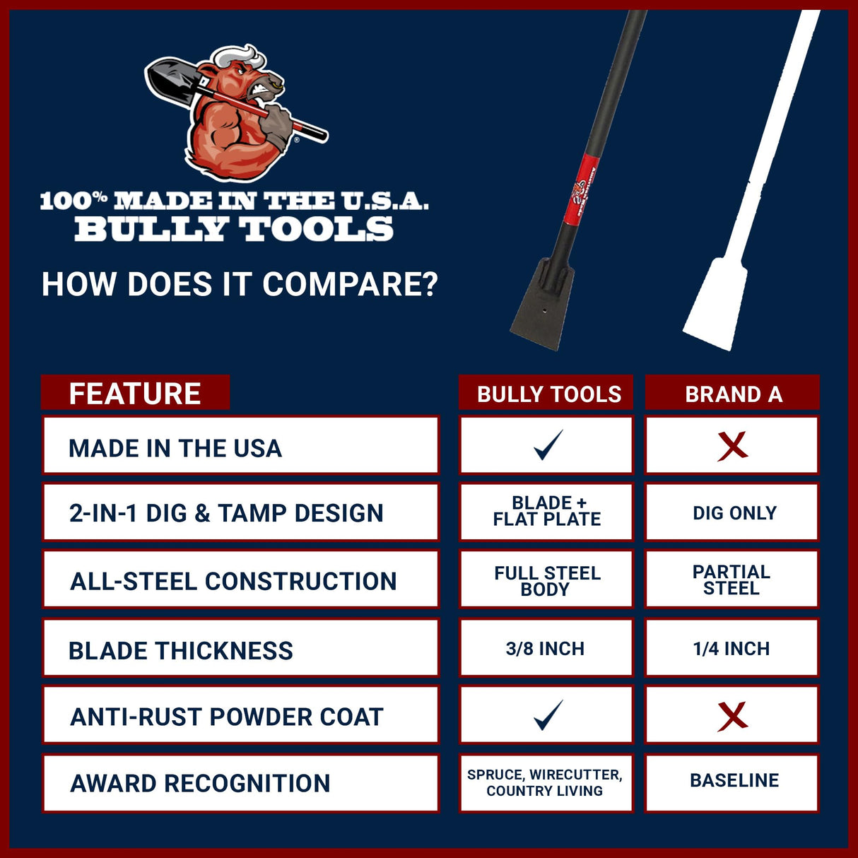 Bully Tools Steel Tamping and Digging Bar, 3/8 in Thick Blade