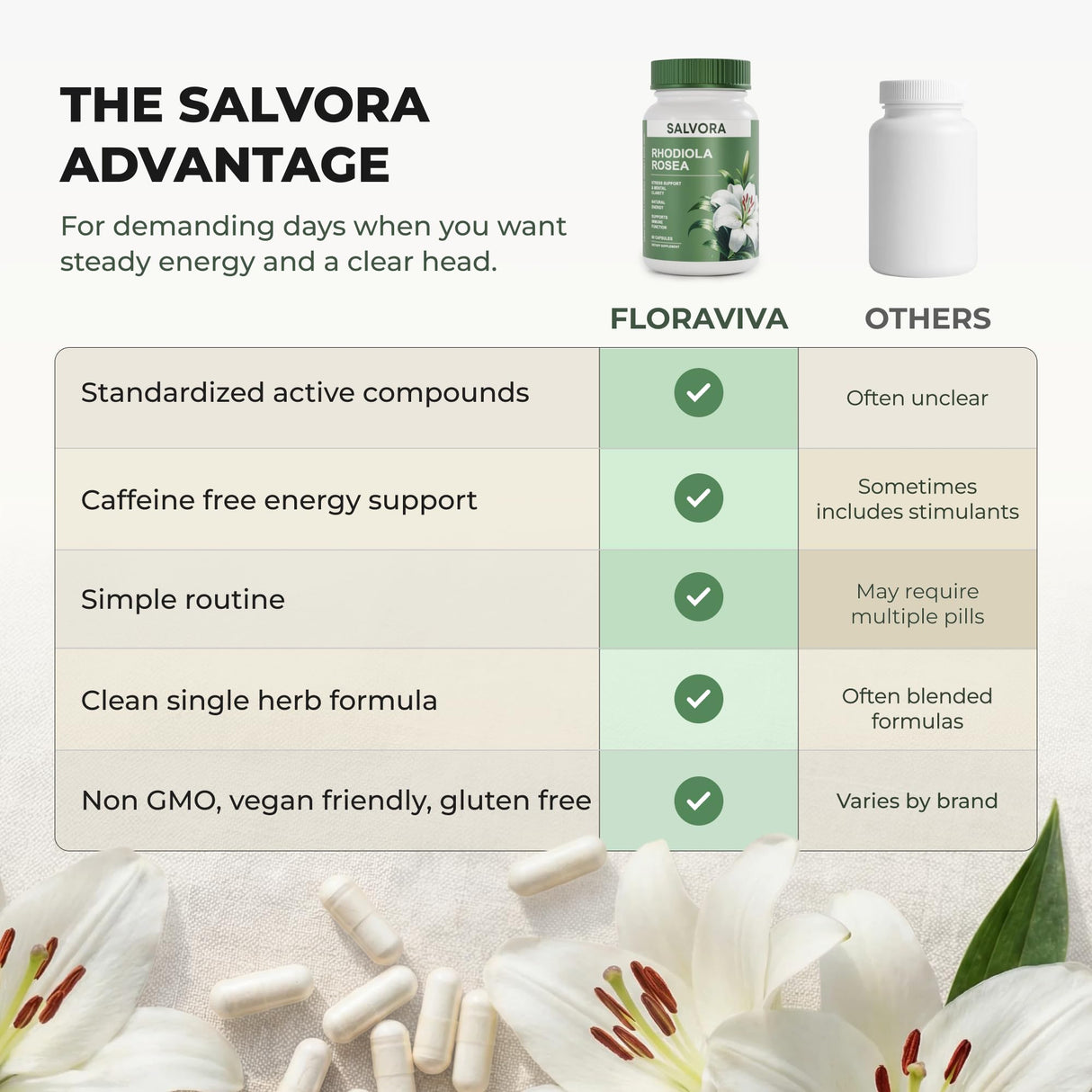 Salvora Rhodiola Rosea Supplement – Golden Root Adaptogen Capsules - Rhodiola Rosea Extract Powder Alternative with Salidroside for Stress Support - Energy, Focus & Performance