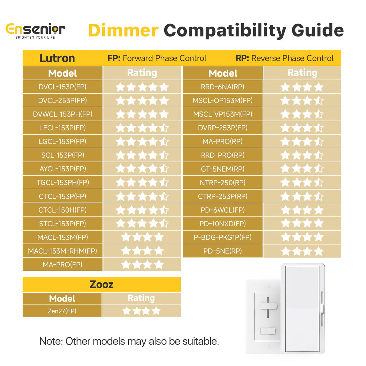 Ensenior 12 Pack 6 Inch LED Recessed Ceiling Light, Dimmable, 2700K-5000K 5CCT, 1200LM 12W 120V, High Brightness Canless Wafer Downlight - ETL&FCC&IC
