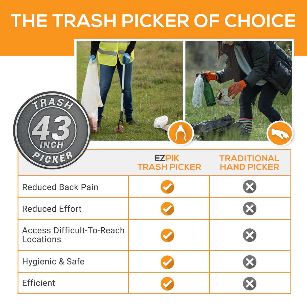 EZPIK Grabber Reacher Pro (43-inch), Premium Trash Picker with Comfortable Ergonomic Handle for Effortless Pickup of Trash, Litter & Small Debris, Ideal for Yard Work, Beach Cleanups & More