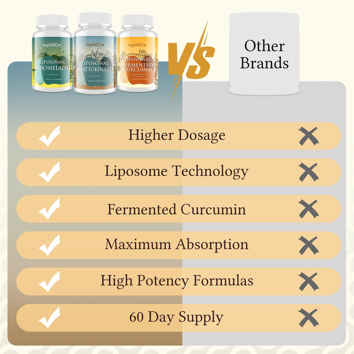 Spike Support Trio | Liposomal Nattokinase 8000 FU 500mg, Bromelain 1150 mg & Fermented Curcumin 1800 mg | High Potency, Enhanced Absorption Formula | for Immune, Heart & Circulation | 60 Day Supply