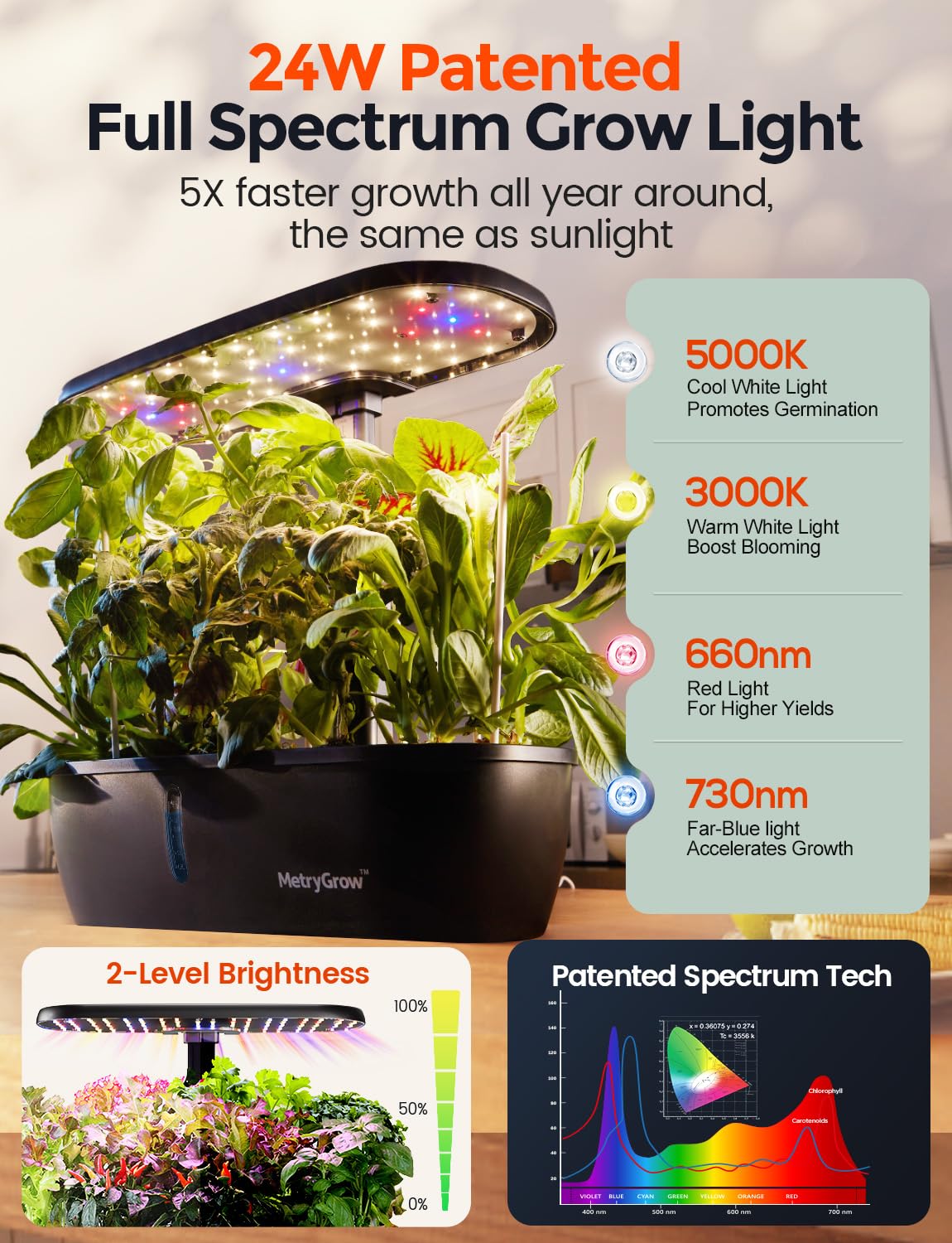 MG-15 Hydroponic Growing System Kits, Smart Indoor Garden with 24W Grow LED Light Full Spectrum, 15 Pods Herb Garden Planter Indoor Gardening for Gifts, Kitchen