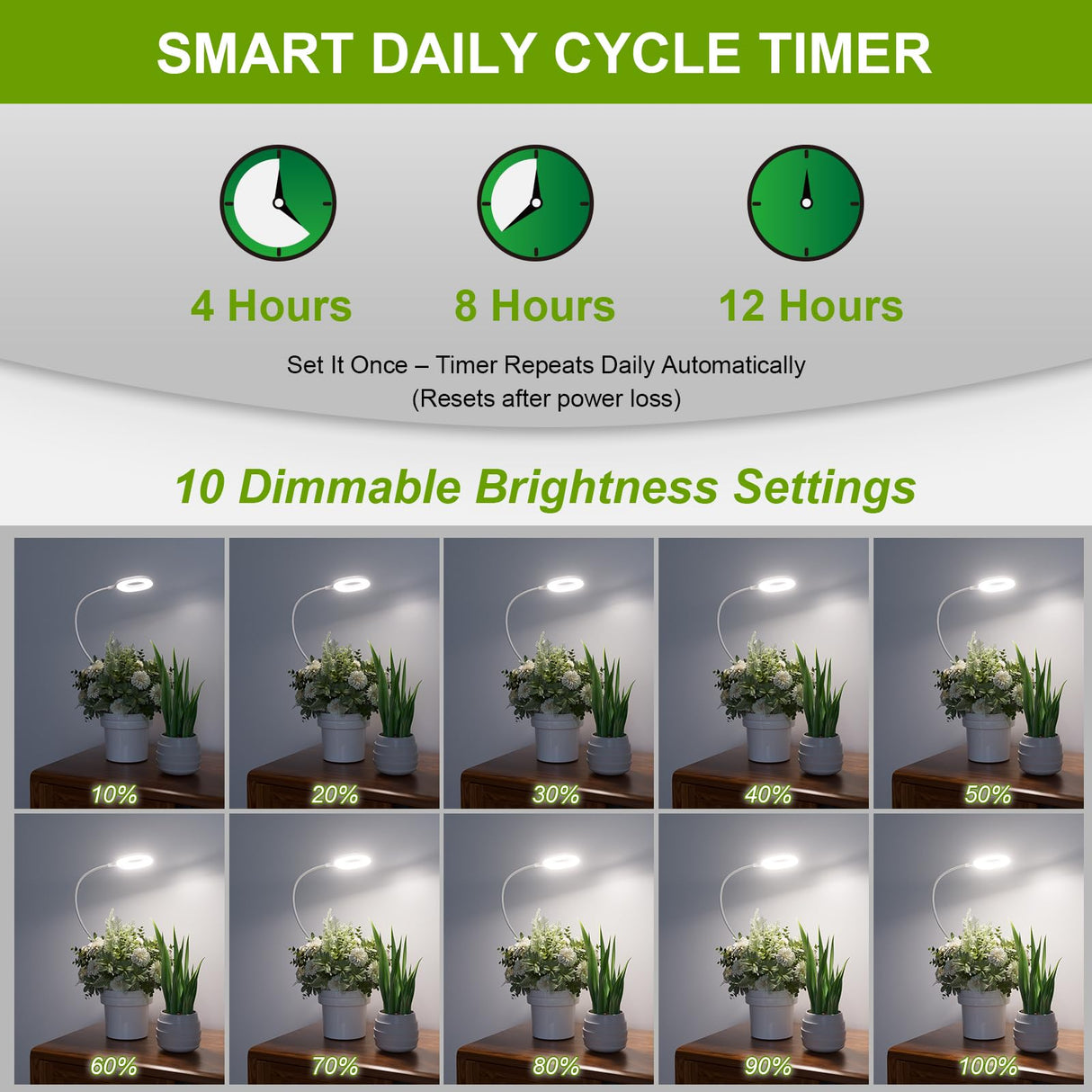 Clip On Full Spectrum LED Grow Light for Indoor Plants