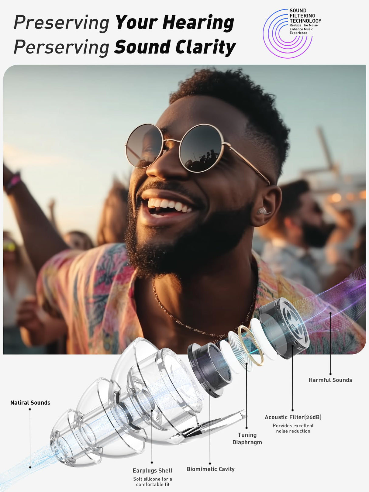 Hearprotek Concert Ear Plugs, 2Pairs Reusable high Fidelity Musician Ear Plugs for Concerts Loud Music-Noise Reduction Ear Protection earplugs for Rave,Festival,Music,Tinnitus Relief