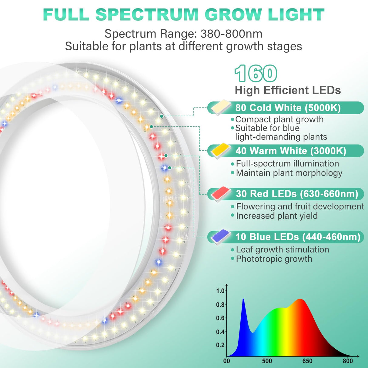 LORDEM 10" Grow Light for Indoor Plants, Full Spectrum Plant Lamp with 160 LEDs, 4H/8H/12H Timer, 6 Dimmable Levels, 3 Spectrum Modes, Height Adjustable 65", Ideal for Growing Large Tall Plants