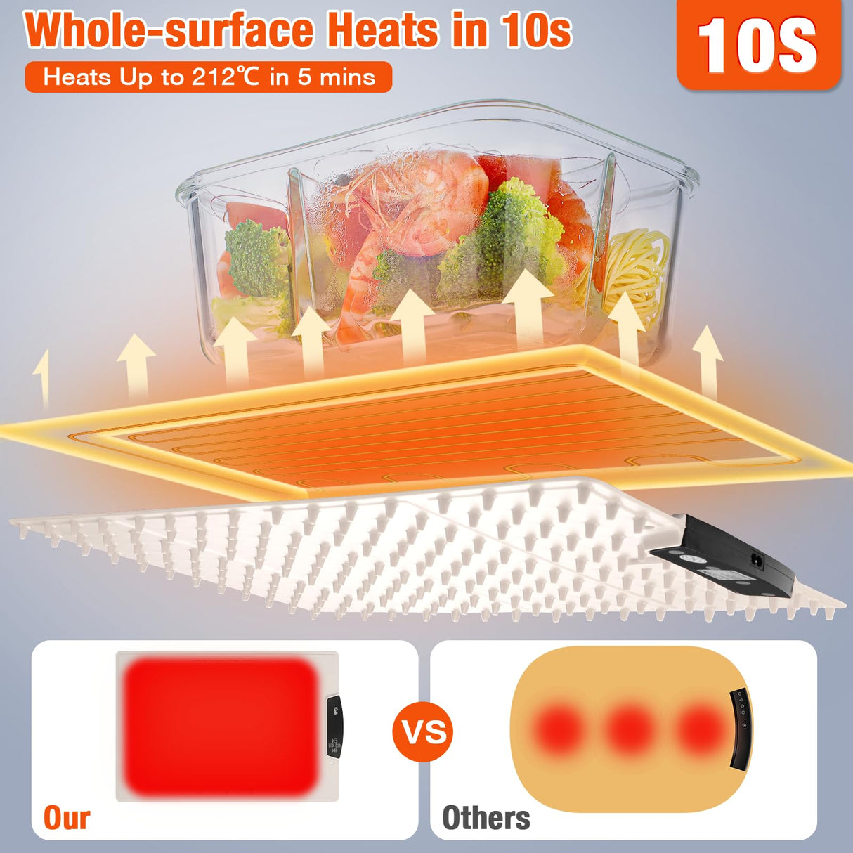 Food Warming Mat, Large Electric Warming Tray with 7 Temperature Settings 2-12H Timer and Child-Lock Fast Full Surface Heating Roll Up Food Warmers for Parties Buffet Gatherings Countertop