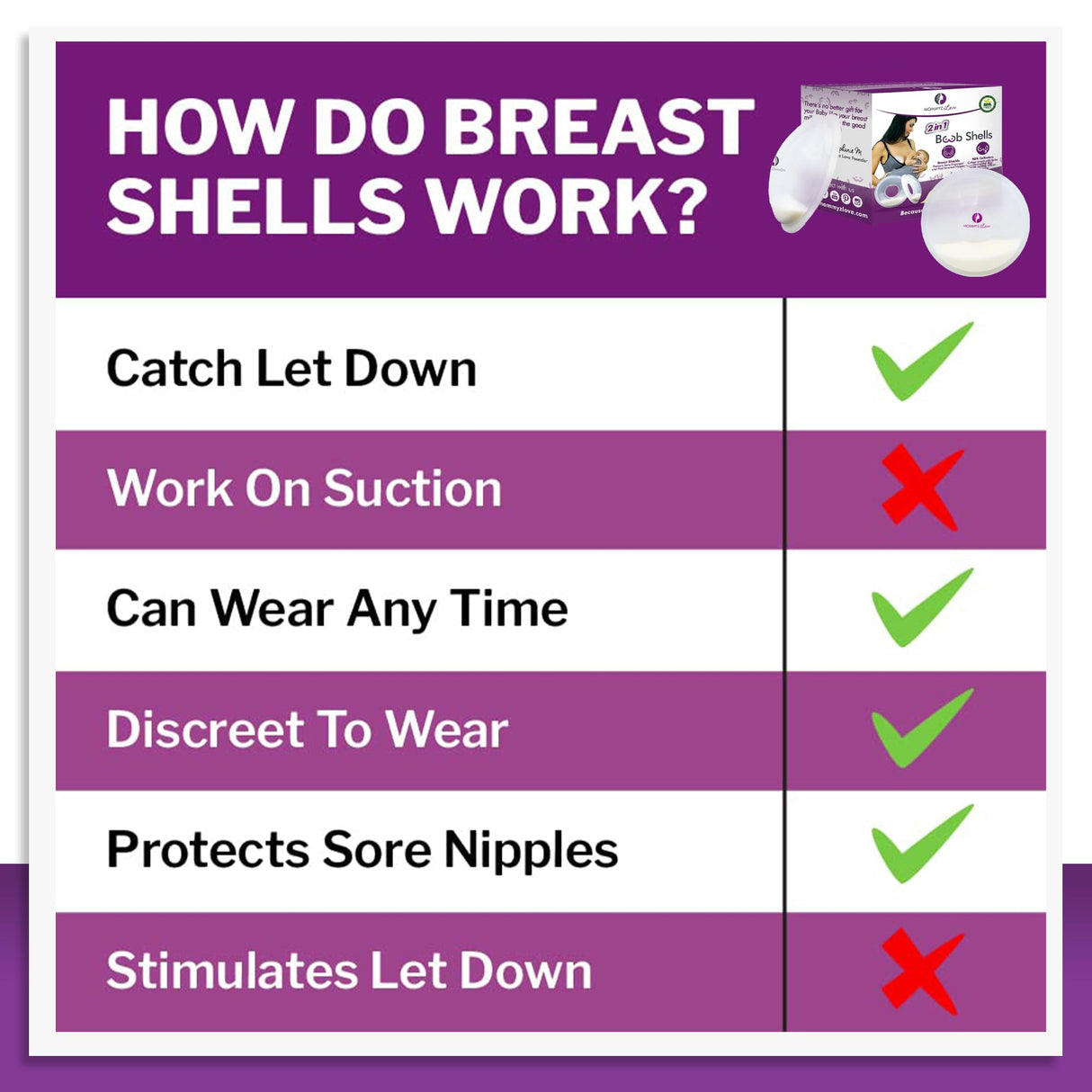 Mommyz Love Breast Shells & Milk Catcher for Breastfeeding No Plugs - Breast Milk Catcher to Relieve & Protect Cracked Sore & Engorged Nipples - Breast Shells Milk Collector for Leaking Milk (2 Pack)
