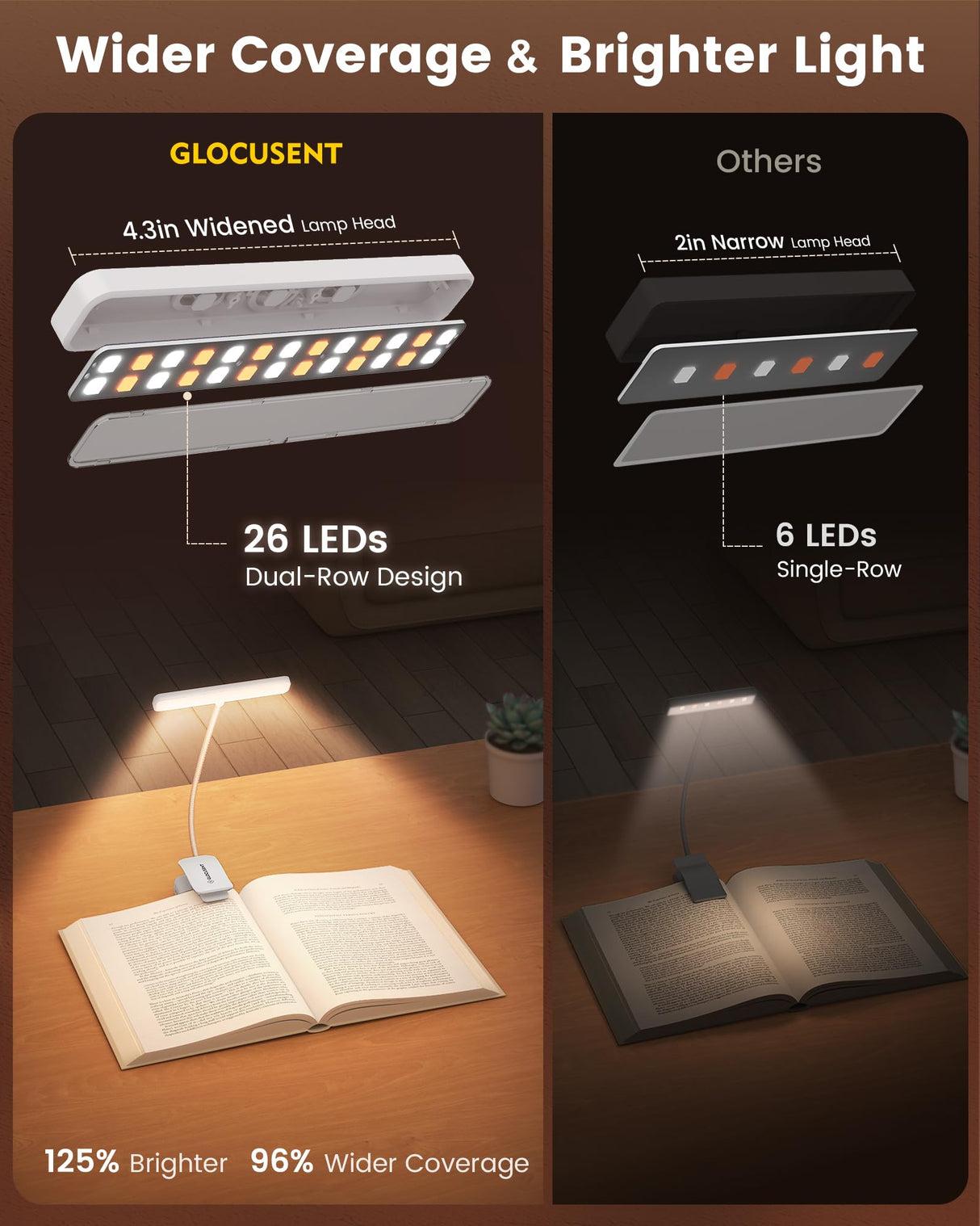 Glocusent 26 LED Book Light, 1200 mAh 90 Hrs Lasting Rechargeable Reading Light, 5 Amber Colors & Stepless Dimming Book Reading Light - Portable Clip on Light for Book Lovers Kids