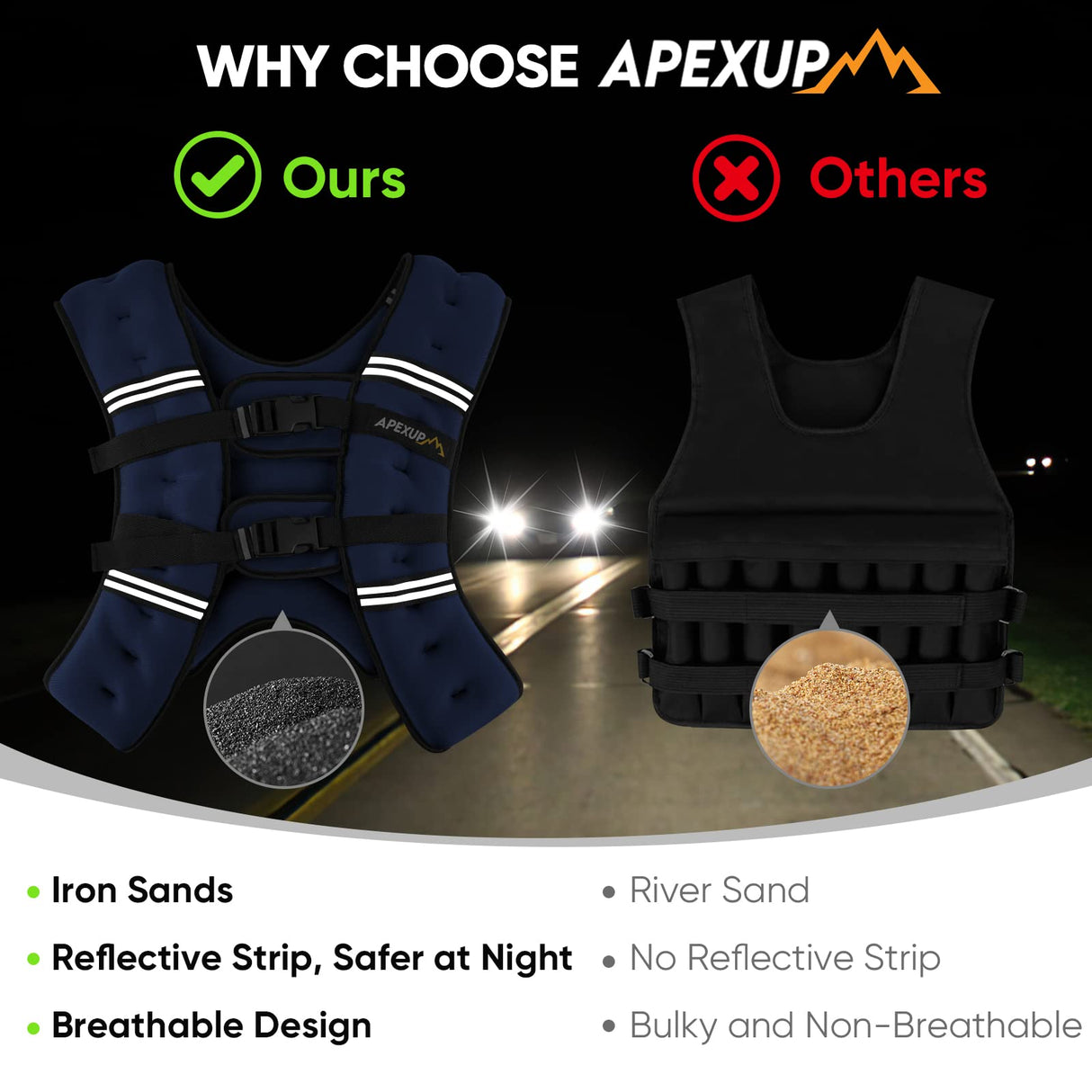 APEXUP Weighted Vest with 5lbs/10lbs/15lbs/20lbs/25lbs/30lbs Weights and Reflective Stripe, Weight Vest Men Women for Workout, Strength Training, Running (Blue, 25lbs)