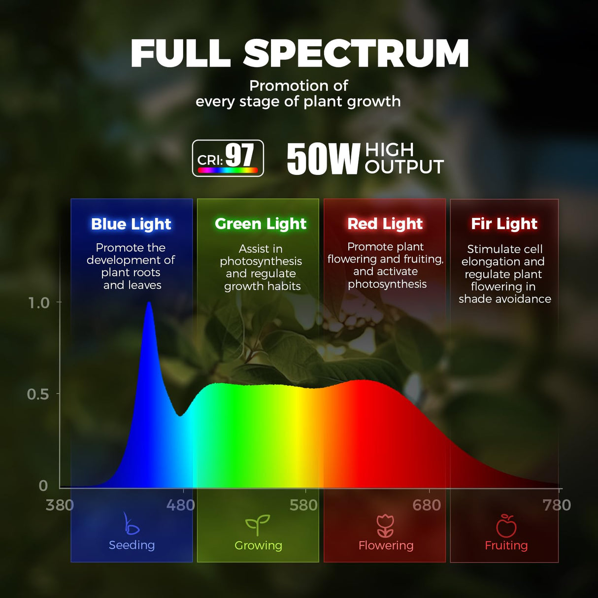 Barrina T1X5 Floor Grow Lights for Indoor Plants, 50W, 5000K, Full Spectrum, Adjustable 5 Heads, High PPFD, 6FT with Foot Switch, Vertical Plant Lights for Growing, Standing Grow Lights for Tall Plant