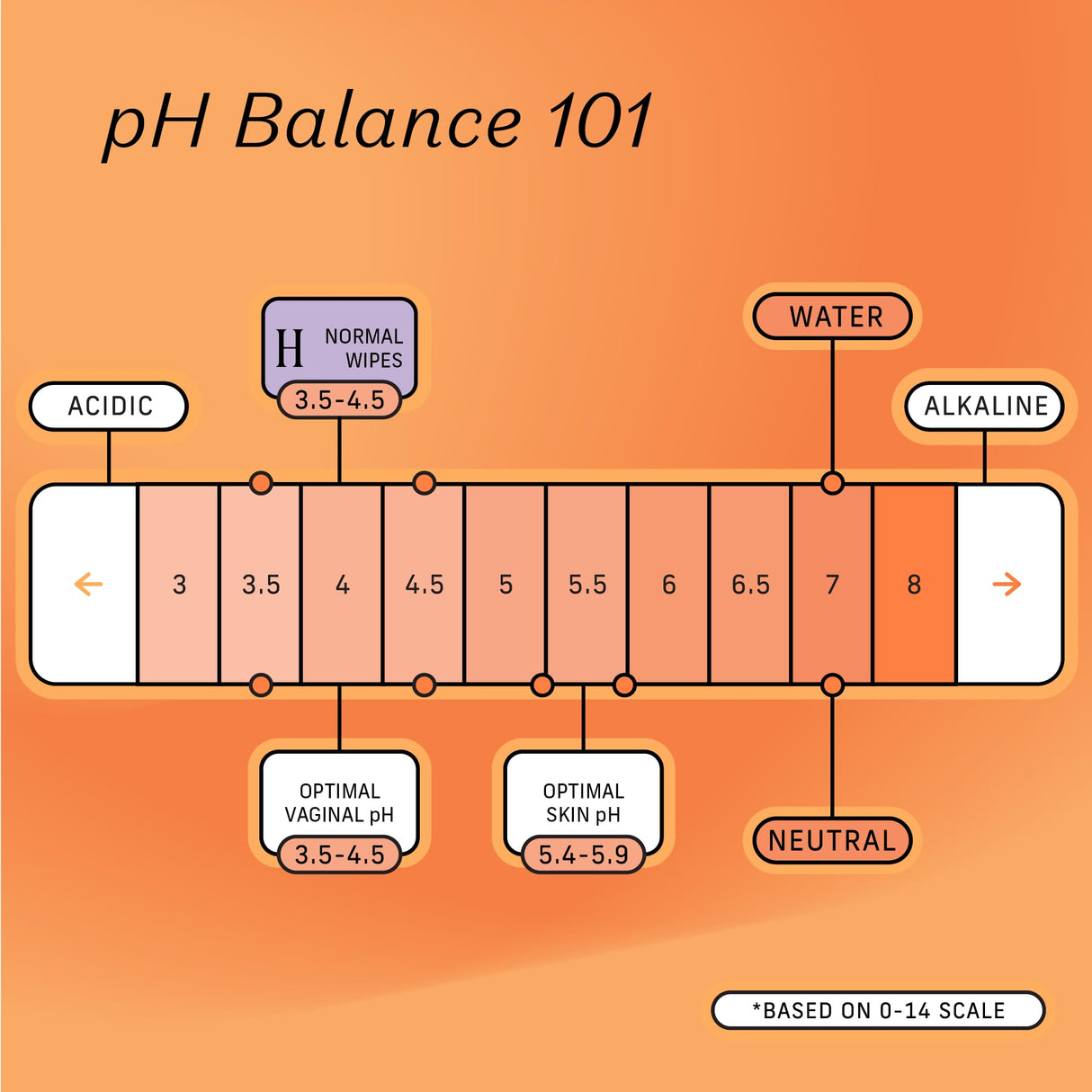 The Honey Pot Company - Feminine Wipes - Daily PH Balancing, Fragrance & Sulfate Free Wipes for Intimate Parts, Body, or Face - Hygiene Products - Normal 30 ct (Pack 3)