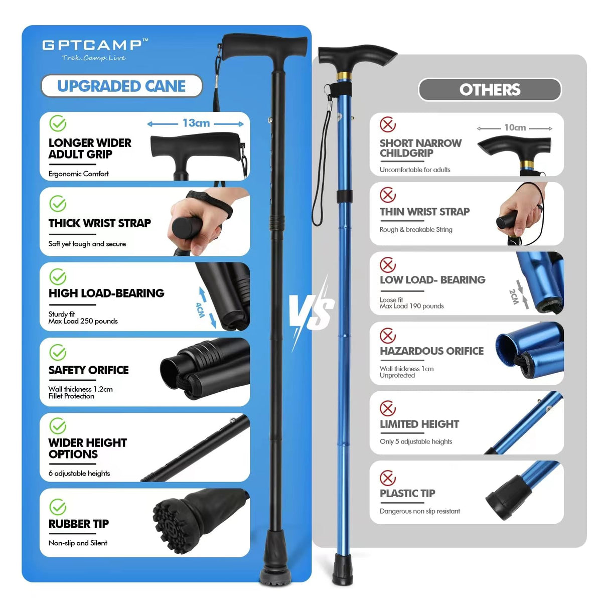 GPTCAMP G2 Walking Stick, Fold-up Walking Cane for Women and Men with Wrist Strap, Portable, Foldable, Collapsible, Lightweight and Sturdy with Comfortable T Handle